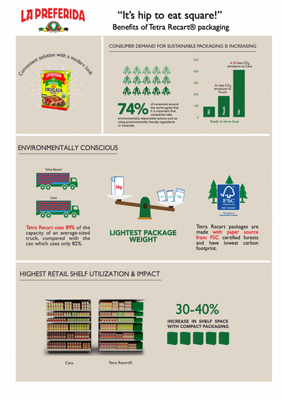 Organic Red Enchilada Sauce – Tetra Recart® Food Items La Preferida